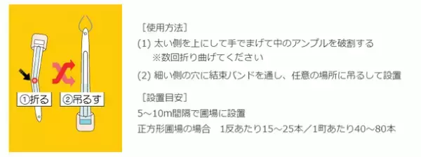 国内バイオスティミュラントの老舗ファイトクローム、新商品2種を販売開始、オンライン商品発表会を9/15開催