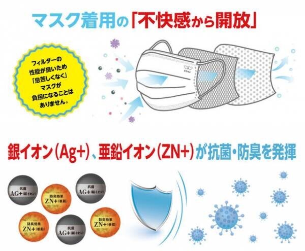 【Kfree】 安心の日本製！最新技術を総結集した画期的な不織布マスク「W(ダブル)メタルマスク」がいよいよ9月14日より発売！！