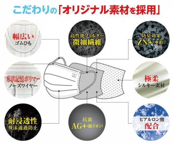 【Kfree】 安心の日本製！最新技術を総結集した画期的な不織布マスク「W(ダブル)メタルマスク」がいよいよ9月14日より発売！！