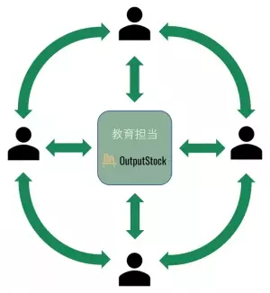 組織で使える読書アウトプット管理サービス「OutputStock」をリリースいたしました　