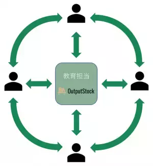 組織で使える読書アウトプット管理サービス「OutputStock」をリリースいたしました　