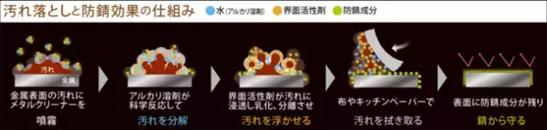 アウトドアギアの厄介な油汚れやススを洗浄、サビも防げる洗浄保護剤『tab.ODメタルクリーナー』10/10販売開始