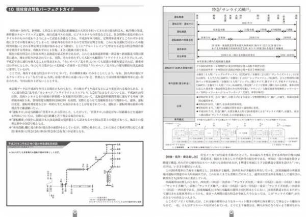 『鉄道手帳［2022年版］』(9月21日発売)が史上最大のリニューアル！待望の〈鉄道手帳WEB〉開設＆3年連続プレゼントキャンペーン実施