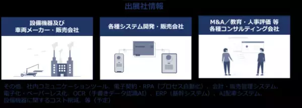 環境・産廃業界に特化した“業界初のオンライン展示会”「環境DXオンラインEXPO」を12月1日～3日に開催！