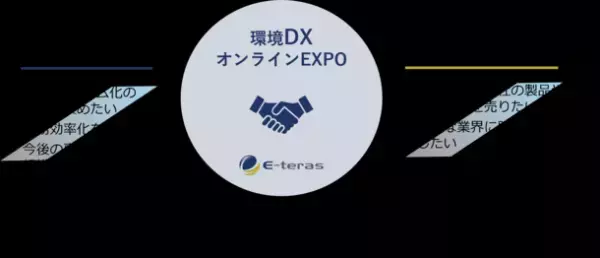 環境・産廃業界に特化した“業界初のオンライン展示会”「環境DXオンラインEXPO」を12月1日～3日に開催！