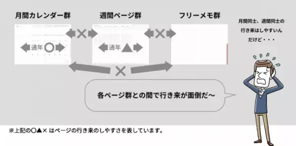 快適な手帳ライフを実現する「2022 ACTIO手帳デジナーレ」をリリース