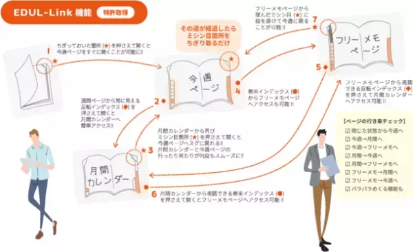 快適な手帳ライフを実現する「2022 ACTIO手帳デジナーレ」をリリース