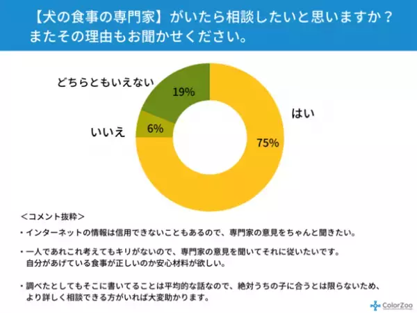 2020年に犬を飼いはじめた人は前年度＋14％！愛犬の飼い主4,981名に「子犬期の食事に関するアンケート調査」を実施94％が「食事の悩み」を抱えていることが判明