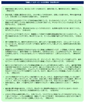 「東京オリンピック・パラリンピック」に関する意識調査