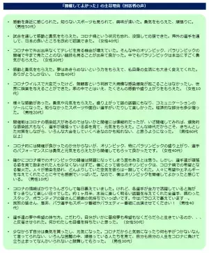 「東京オリンピック・パラリンピック」に関する意識調査