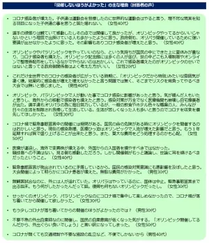 「東京オリンピック・パラリンピック」に関する意識調査