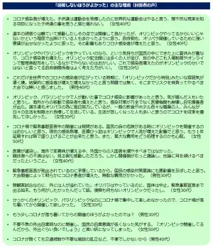 「東京オリンピック・パラリンピック」に関する意識調査