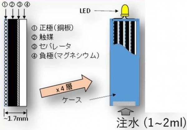 装着式水難検出システム【ライフライト2021】を開発するためのクラウドファンディングを開始します！～水難事故をなくしたい！特許出願済み！～