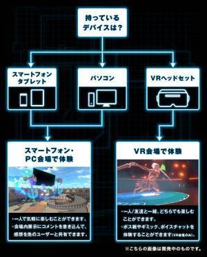 スマートフォン・PC・VRヘッドセットで楽しめる体験型オンラインイベント！『ソードアート・オンライン -エクスクロニクル- Online Edition』描き下ろしキービジュアル解禁！そして、特典付入場券先行販売開始！