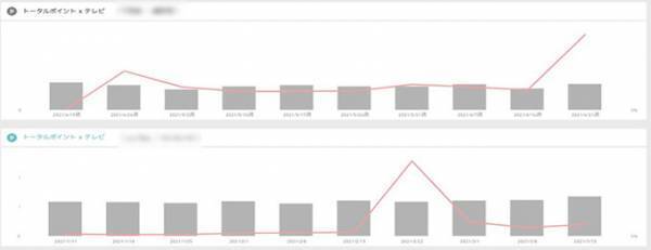 ビルボード・ジャパン、チャートデータにビデオリサーチの視聴率データとエム・データのTVメタデータを紐づけた新サービス『CHART insight Plus』を提供開始～楽曲のプロモーション精度向上に寄与～