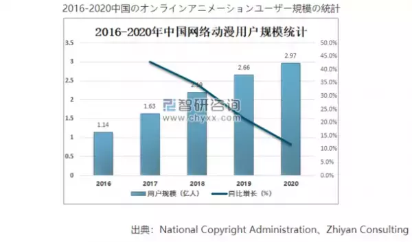中国人気漫画『ヒョウ人-BLADES OF THE GUARDIANS』のアニメ化決定、2021年8月8日に中国本土にてPV公開
