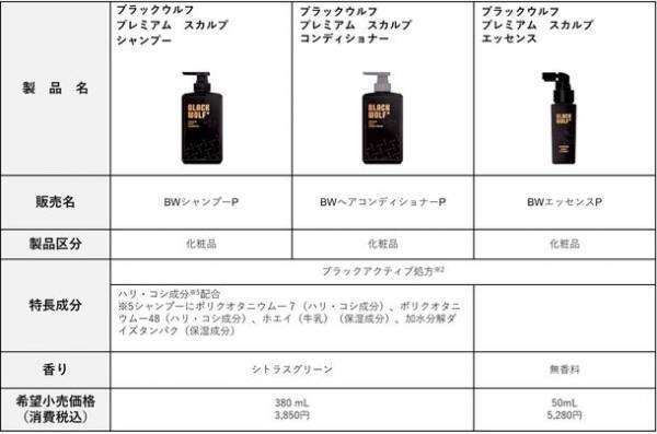未来は俺がつくる　新ヘアケアブランド「ブラックウルフ」誕生！シャンプー、コンディショナー、スカルプエッセンスが新発売