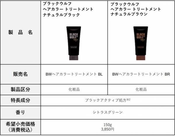 未来は俺がつくる　新ヘアケアブランド「ブラックウルフ」誕生！シャンプー、コンディショナー、スカルプエッセンスが新発売