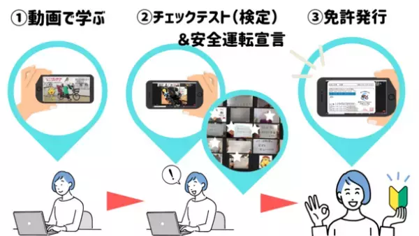 パパママ向け【おやこじてんしゃ安全運転免許証】をプレゼント！子ども乗せ自転車の安全利用を目的とした保護者向けオンライン勉強会を10月6日(水)に開催！