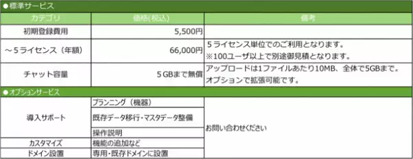 2台のカメラで1対1の個別指導を強化するオンラインシステム“RimoGaku”に新機能が追加