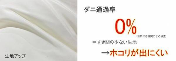 敷くだけ5秒で新感覚の寝心地へアップグレード。Makuakeにて「人をダメにするふわふわ敷マット」が9/27に発売！