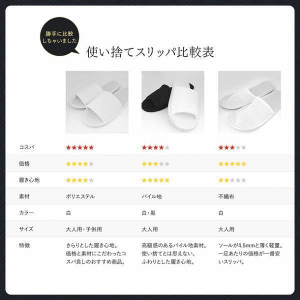 コロナ禍で多くの人が抱える使いまわし不安を解消！！品質と価格にこだわった個包装の「当社オリジナル 使い捨てスリッパ」企画開発