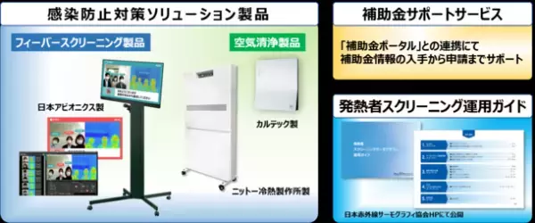 宿泊事業者様の感染防止対策を支援！「サーモグラフィによる感染防止対策ソリューション」のお知らせ　― 補助金の活用・申請をサポート ―