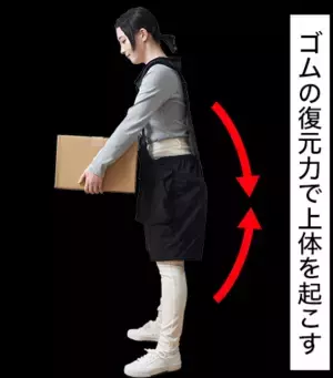 アシストスーツ 楽衛門(らくえもん)と他社アシストスーツを試すことができる「アシストスーツ展」を金沢福祉用具情報プラザにて10/17まで開催！