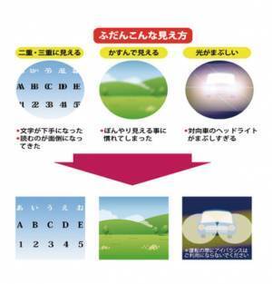 テレワークやWEB授業によるブルーライトや目の疲れを軽減する『アイバランスマスク』を10月26日販売！