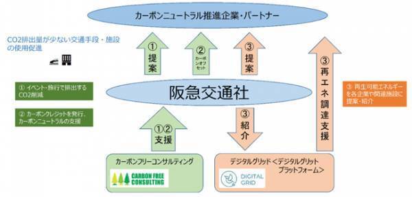 CO2削減に向け、最適なプランを提案「カーボンニュートラル」に取り組む企業を支援します