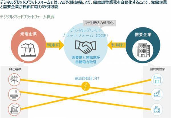 CO2削減に向け、最適なプランを提案「カーボンニュートラル」に取り組む企業を支援します