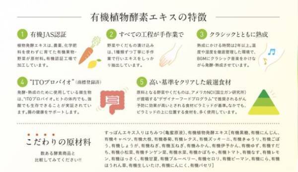 ロングセラーすっぽん＆はちみつの「亀蜜原液」×有機植物発酵エキス“有機酵素”をブレンドした『亀蜜酵素』が新登場