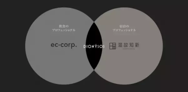 温故知新、イートクリエーターの共同出資による「合同会社ディオニソス」を設立　食とホテルプロデューサーによる新会社、「食」を旅の目的地に