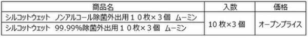 外出時の清潔・キレイに適した、コンパクトタイプ『シルコット(R) ウェットティッシュ』外出用　ムーミンデザイン発売