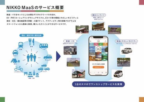 国内初の環境配慮型・観光MaaS「NIKKO MaaS」が10月28日(木)サービス開始！