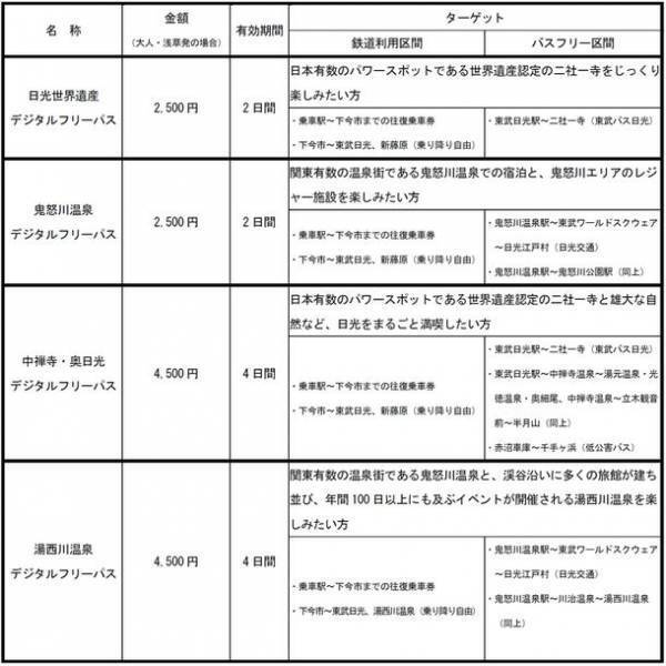 国内初の環境配慮型・観光MaaS「NIKKO MaaS」が10月28日(木)サービス開始！