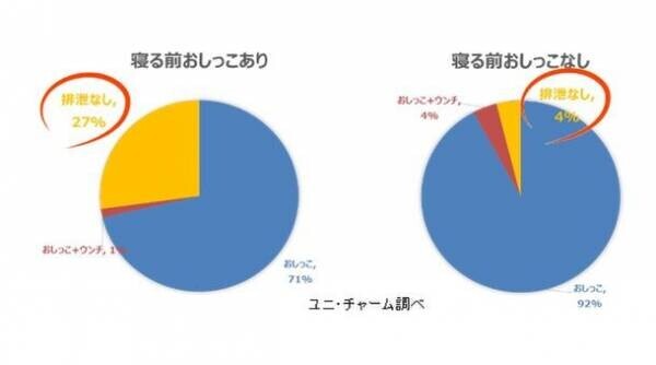 「おやすみシール」で、“寝る前ルーティン※1”　朝までモレ安心の『オヤスミマン』が新改良！