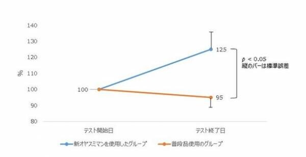 「おやすみシール」で、“寝る前ルーティン※1”　朝までモレ安心の『オヤスミマン』が新改良！