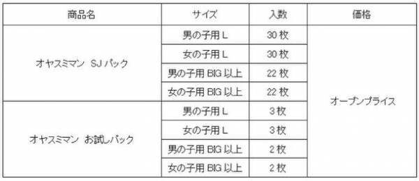 「おやすみシール」で、“寝る前ルーティン※1”　朝までモレ安心の『オヤスミマン』が新改良！