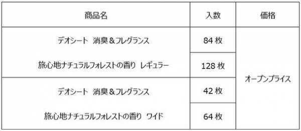 香りとデザインでワンちゃんと旅行しているような気分に！『デオシート消臭＆フレグランス　旅心地～北欧編～』発売