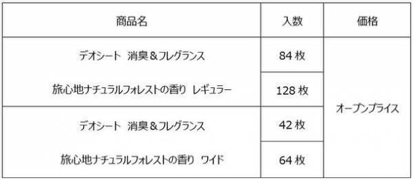 香りとデザインでワンちゃんと旅行しているような気分に！『デオシート消臭＆フレグランス　旅心地～北欧編～』発売