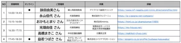 2021年10月7日(木)東京・表参道にて開催「フェムテックジャパン2021／フェムケアジャパン2021」　モデル：益若つばささんをはじめとするセミナー登壇者が決定