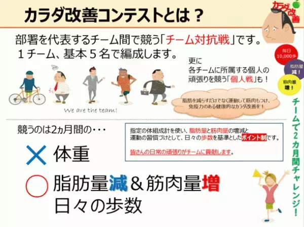 日本からだ開発が提供する従業員向け健康経営実施プログラム「カラダ改善コンテスト」を日本水産株式会社と日本駐車場開発グループで同時実施　～楽しみながら参加し、コロナ禍でも1日平均歩数11,615歩達成、参加者の77％がBMI改善に成功～