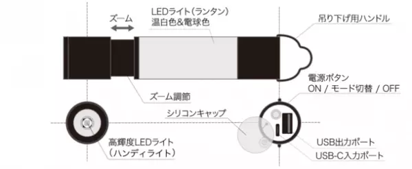 手のひらサイズのスマートな灯り『piccolo(ピッコロ)ランタン ブラック』をクラウドファンディングmachi-ya by CAMPFIREにて先行予約販売を開始！