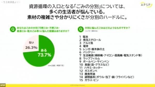 ごみ分別から考える『つくる責任、つかう責任＋捨てる責任』　全国1,700自治体のごみ分別ナビゲーション「ステカタnavi.」特別セミナー開催報告