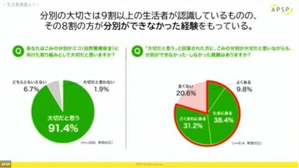 ごみ分別から考える『つくる責任、つかう責任＋捨てる責任』　全国1,700自治体のごみ分別ナビゲーション「ステカタnavi.」特別セミナー開催報告