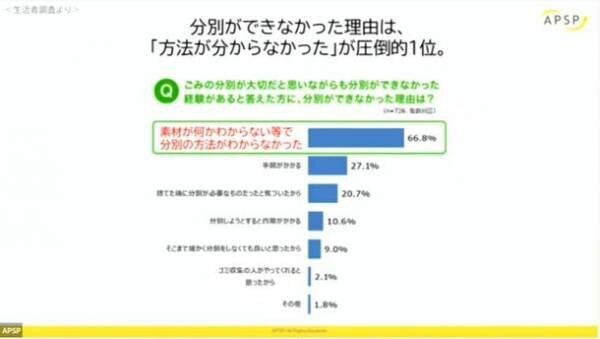 ごみ分別から考える『つくる責任、つかう責任＋捨てる責任』　全国1,700自治体のごみ分別ナビゲーション「ステカタnavi.」特別セミナー開催報告