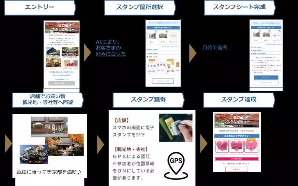 奥京都エリアでMaaSアプリ「WESTER」の基盤を活用したデジタルスタンプラリーを実施します