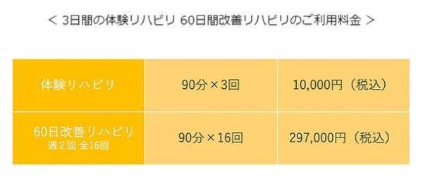 10月は脳卒中月間！脳梗塞後遺症リハビリセンター「ストロークジム札幌」も啓発活動します！