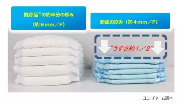 高齢者の動作性や環境にも配慮した“うすさ約1／2”紙パンツ用パッド『ライフリー ズレずに安心うす型　紙パンツ専用尿取りパッド』4回吸収　新発売